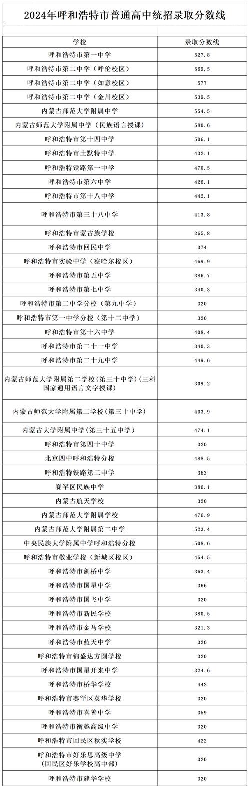 今日科普一下！体育分数线是怎么算的,百科词条爱好_2024最新更新