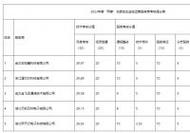 合作单位 第22页