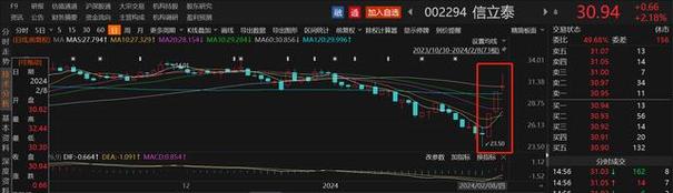 2025年1月12日 第2页