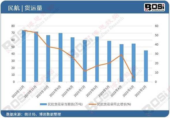 今日科普一下！全国空运物流,百科词条爱好_2024最新更新