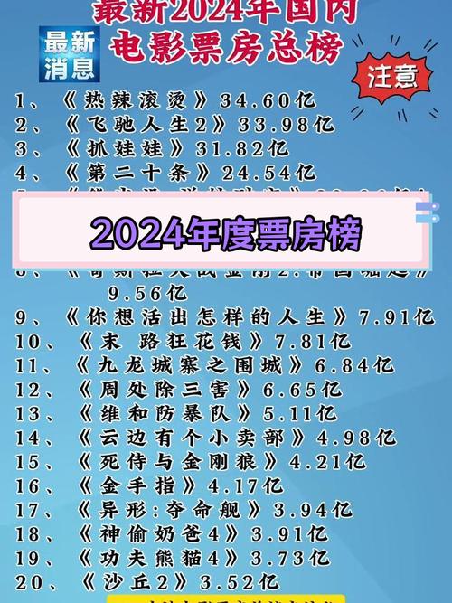 今日科普一下！2023年电影票房排行榜总榜,百科词条爱好_2024最新更新